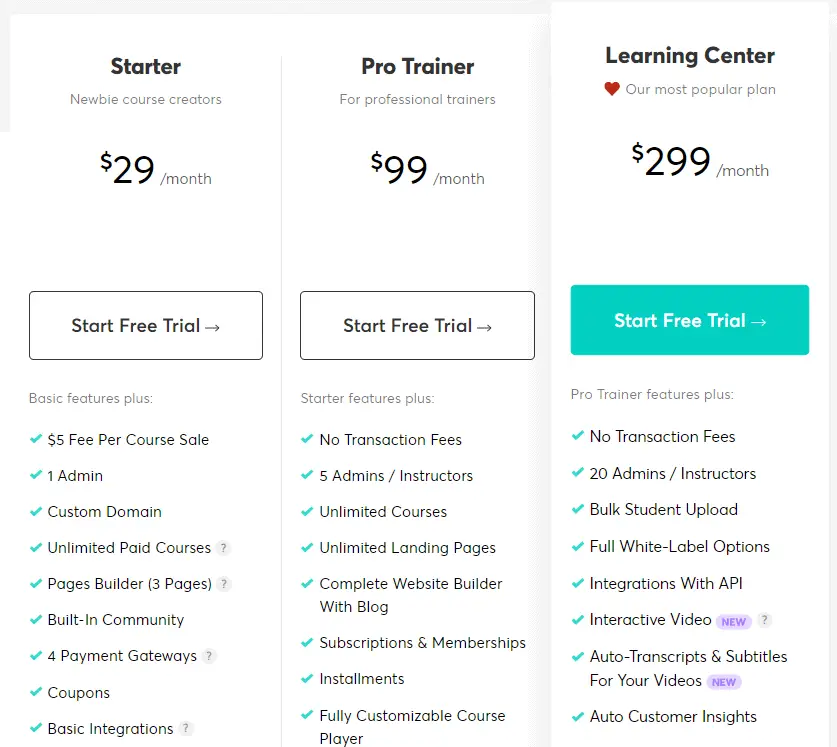 LearnWorlds Pricing